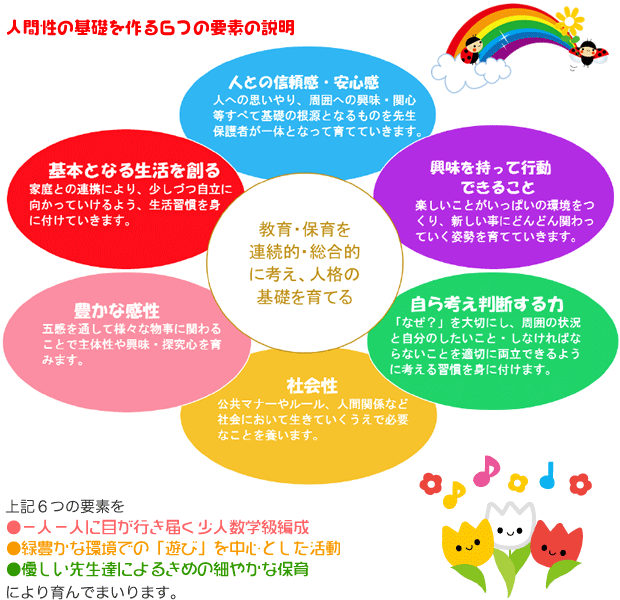 人間性の基礎を作る６つの要素の説明
