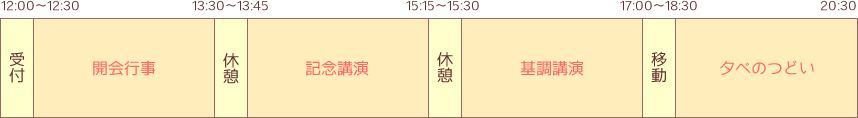 12:00～12:30：受付/12:30～13:30：開会行事/13:30～13:45：休憩/13:45～15:15：記念講演/15:15～15:30：休憩/15:30～17:00：基調講演/17:00～18:30：移動/18:30～20:30：夕べのつどい