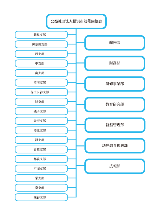 組織図